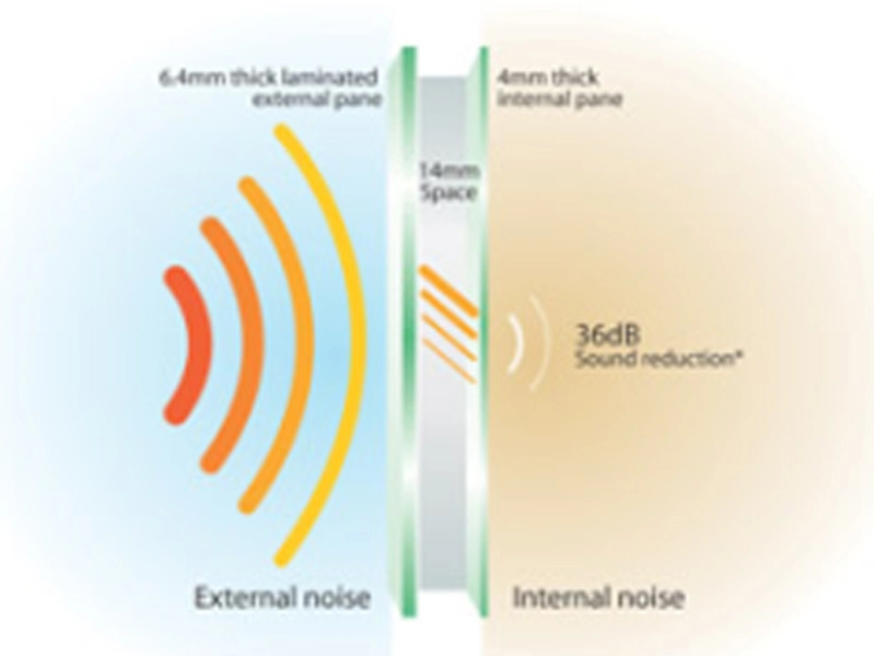 Schall dichtes Glas von Lanjing Glass